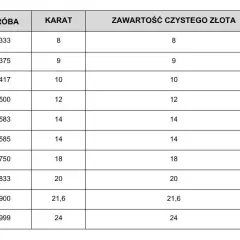 Próba złota 375 ile karatów? Odkryj, co to oznacza dla Ciebie