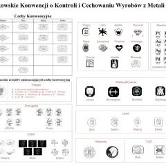 Próby srebra i innych metali szlachetnych z różnych krajów, w tym oznaczenia urzędów probierczych w Polsce.