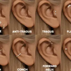 Kolekcja kolczyków do ucha: lobe, anti-tragus, tragus, flat helix, daith, conch, forward helix, helix.