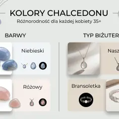Kolory chalcedonu: niebieski i różowy. Właściwości kamienia podkreślone w biżuterii: naszyjnik i bransoletka.