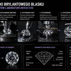 Proces tworzenia diamentu: od surowego kryształu do brylantowego blasku. Zobacz, jak wygląda diament po precyzyjnej obróbce.
