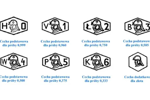 Jaką próbę ma złoto? Poznaj najważniejsze informacje o próbach złota