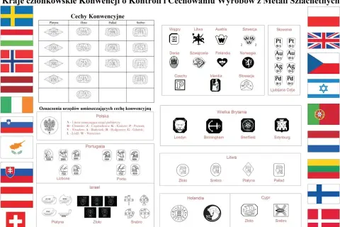 Próby srebra i innych metali szlachetnych z różnych krajów, w tym oznaczenia urzędów probierczych w Polsce.