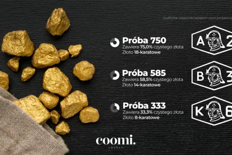 Złoto 585 ile karat? Poznaj prawdę o próbie 14-karatowej