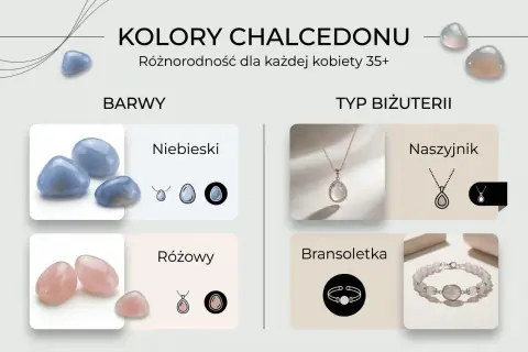 Kolory chalcedonu: niebieski i różowy. Właściwości kamienia podkreślone w biżuterii: naszyjnik i bransoletka.