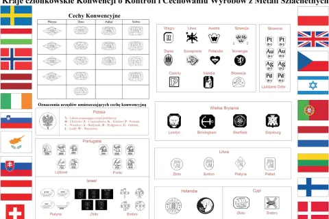 Oznaczenia cech konwencyjnych dla metali szlachetnych, w tym złota, srebra, platyny i palladu, z przykładami z różnych krajów.