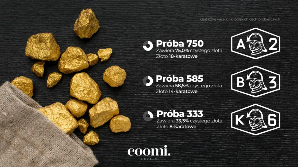 Złoto 585 ile karat? Poznaj prawdę o próbie 14-karatowej