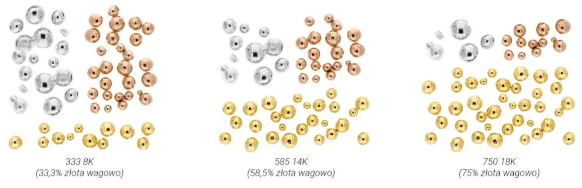 585 złoto czy to dobra próba? Poznaj zalety i wady tej próby
