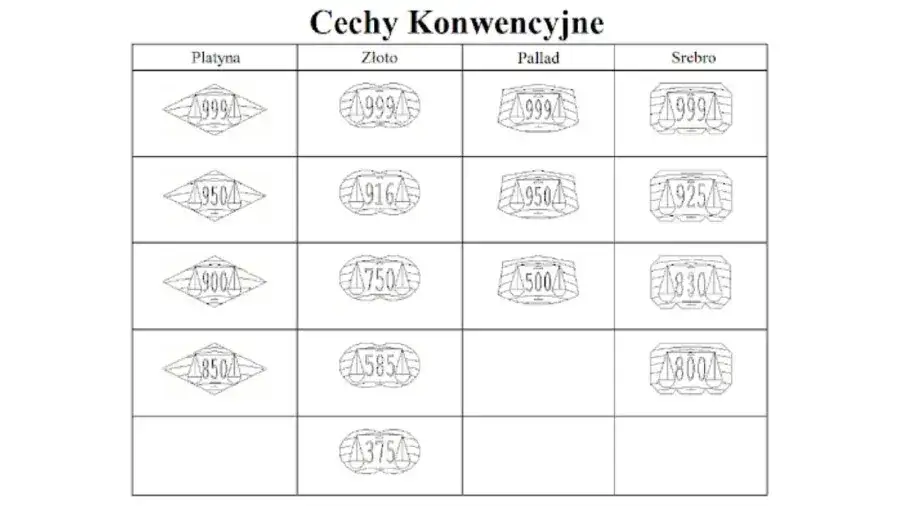Zdjęcie Jakie są próby białego złota i co warto o nich wiedzieć?