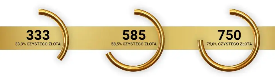 Zdjęcie Ile karatów ma czyste złoto? Odkryj tajemnice złotej próby