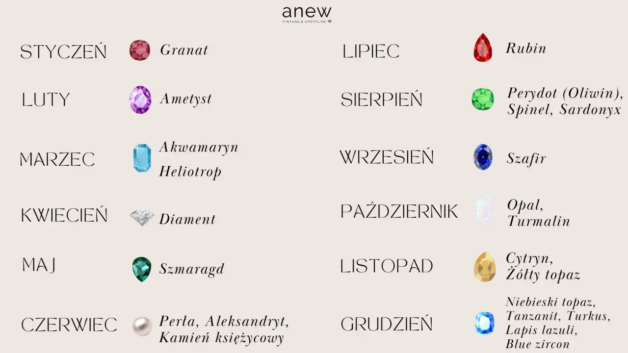 Jaki kamień jest przypisany do daty urodzenia? Styczeń: granat, luty: ametyst, marzec: akwamaryn, kwiecień: diament, maj: szmaragd, czerwiec: perła.