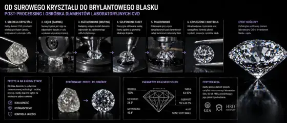 Jak wygląda diament - Od surowego kryształu po blask biżuterii