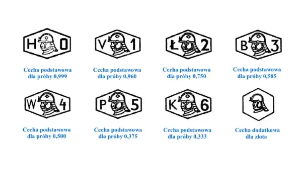 Jaką próbę ma złoto? Poznaj najważniejsze informacje o próbach złota