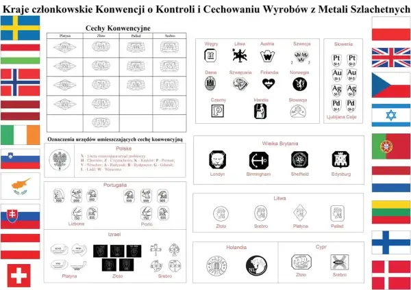 Próby srebra i innych metali szlachetnych z różnych krajów, w tym oznaczenia urzędów probierczych w Polsce.