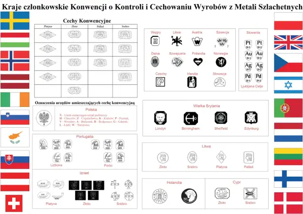 Próba 9 karatowe złoto to 375. Tabela pokazuje cechy konwencyjne dla złota, srebra, platyny i palladu w różnych krajach.