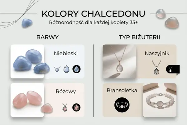 Kolory chalcedonu: niebieski i różowy. Właściwości kamienia podkreślone w biżuterii: naszyjnik i bransoletka.