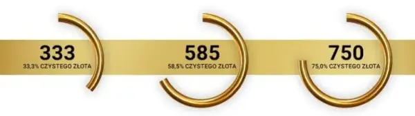 Jak wyczyścić złoto próby 333 bez ryzyka uszkodzenia biżuterii