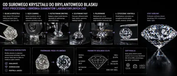 Proces tworzenia diamentu: od surowego kryształu do brylantowego blasku. Zobacz, jak wygląda diament po precyzyjnej obróbce.